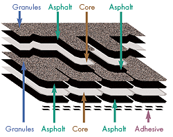 Camelot GAF Roofing Layers - Berkeley Exteriors - CT