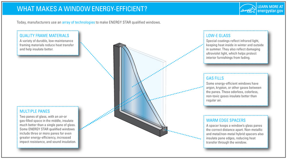 EfficientWindows1000